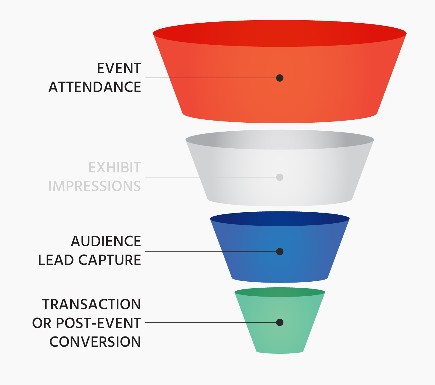 Solve the Audience Measurement Challenge for Events » IMS Retail